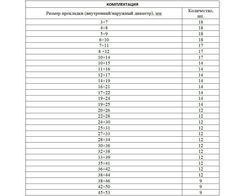 Набор резиновых уплотнительных прокладок, D 7-53 мм, 406 предмета Сибртех Набор резиновых уплотнительных прокладок, D 7-53 мм, 406 предмета Сибртех