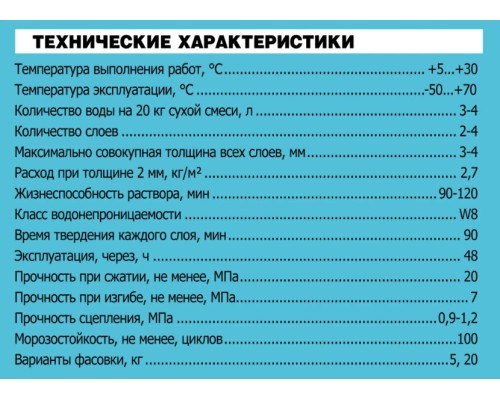 Армированная цементно-полимерная гидроизоляция Юнис Гидропласт 25кг