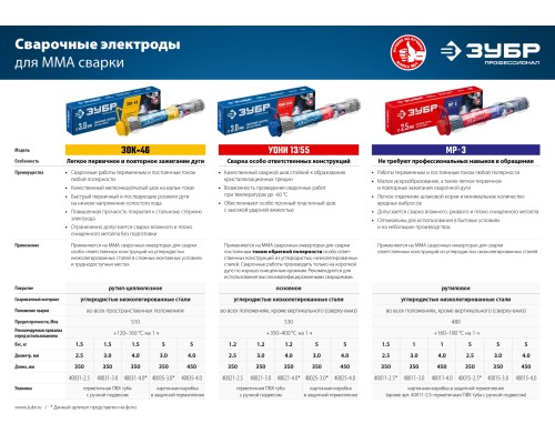 ЗУБР Д 2.5 х 350 мм, 1.5 кг в ПВХ тубе, МР-3 рутиловый, электрод сварочный (40011-2.5)