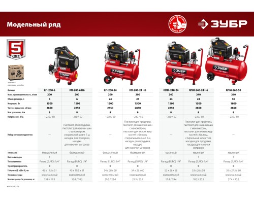 ЗУБР 200 л/мин, 24 л, 1500 Вт, 6 предметов, безмасляный компрессор (КП-200-24 Н6)