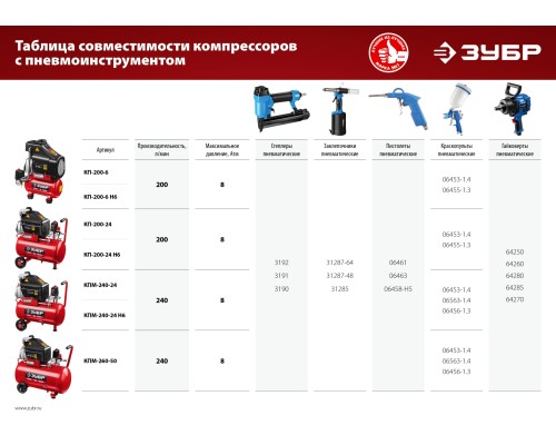 ЗУБР 200 л/мин, 24 л, 1500 Вт, 6 предметов, безмасляный компрессор (КП-200-24 Н6)