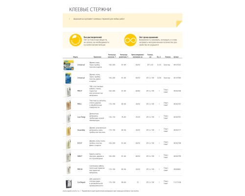 RAPID 12 х 190 мм, профессиональный универсальный клеевой стержень (40302799)