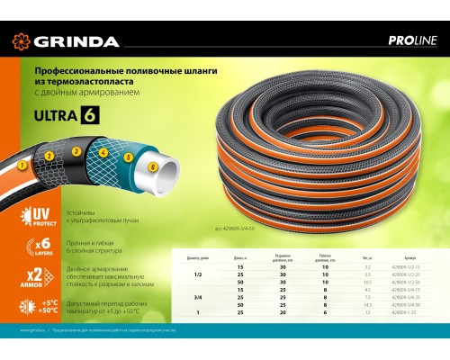 GRINDA ULTRA 6, 3/4″, 25 м, 25 атм, шестислойный, двойное армирование, поливочный шланг, PROLine (429009-3/4-25)