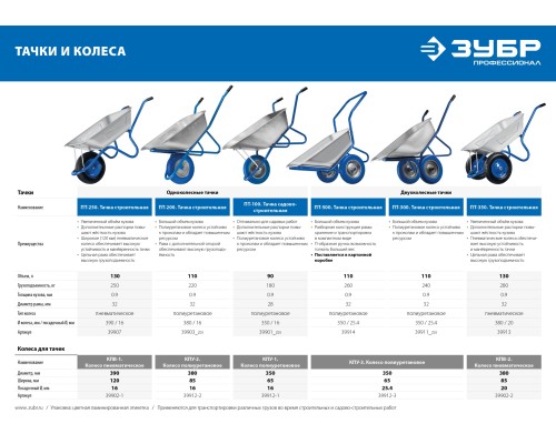 ЗУБР КПУ-1, 3.25″ х 350 мм, для тачки (арт. 39901), стальной диск, раб. давление 1.8 - 2 атм., полиуретановое колесо, Профессионал (39912-1)