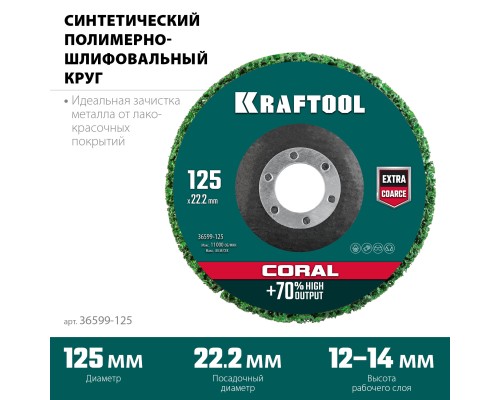 KRAFTOOL 125 х 22.2 мм, круг полимерно-шлифовальный синтетический абразивный (36599-125)