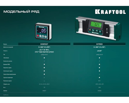 KRAFTOOL KOMPAKT, 4 х 90 С, точность 0.1, уровень-уклономер электронный (34687)