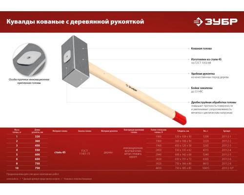 ЗУБР 2 кг, 360 мм, кованая кувалда (20112-2)