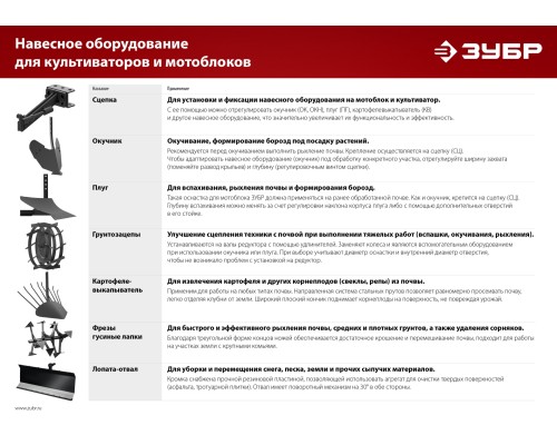 ЗУБР Л-1, 1000 мм, лопата-отвал для мотоблоков (707109-1)