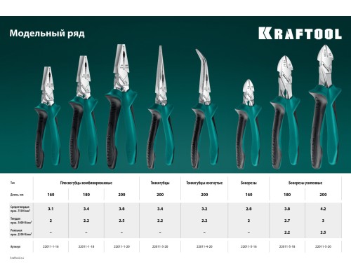 KRAFTOOL 160 мм, бокорезы (22011-5-16)