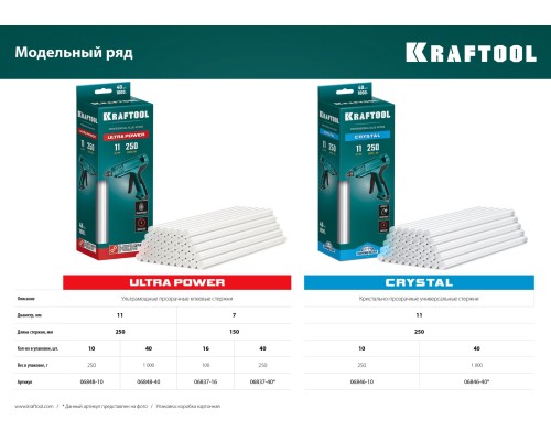 KRAFTOOL Ultra Power, 11 х 250 мм, 10 шт, ультрамощные, прозрачные, клеевые стержни (06848-10)