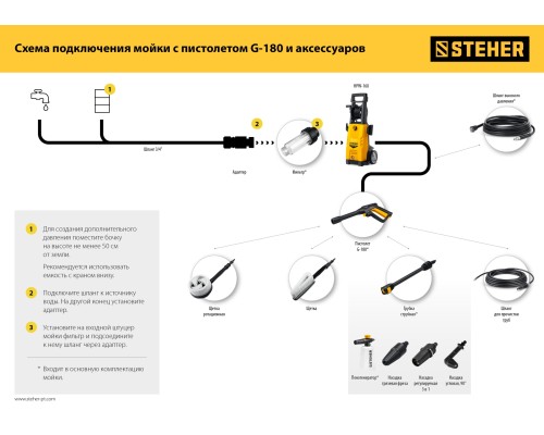 STEHER для пистолета G-180, 15 м, шланг высокого давления (75411-180-15)