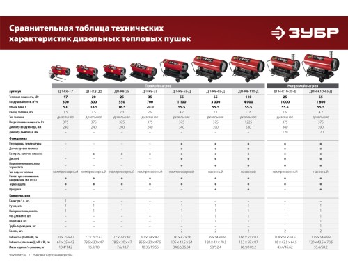 ЗУБР 20 кВт, дизельная тепловая пушка, прямой нагрев (ДП-К8-20)