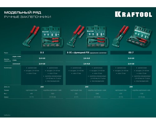 KRAFTOOL X-5F, 2.4 - 4.8 мм, удержание заклепки, литой заклепочник в кейсе (31173-H6)