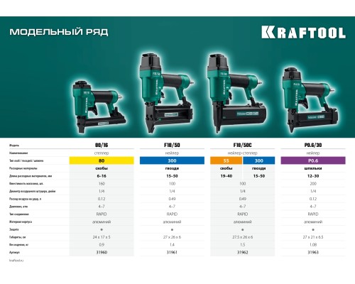 KRAFTOOL F18/50C, пневматический нейлер-степлер 18Ga 2-в-1 для скоб тип 55 и гвоздей тип 300, (31962)