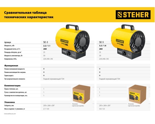 STEHER 3 кВт, электрическая тепловая пушка (SE-5)