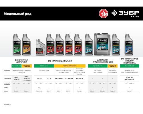 ЗУБР 4Т-5W30, 1 л, зимнее полусинтетическое масло для 4-тактных двигателей, EXTRA (70612-1)