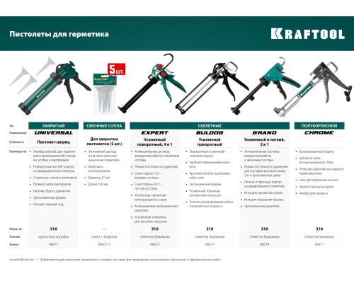 KRAFTOOL BULLDOG 320 мл, усиленный cкелетный поворотный пистолет для герметика (06673)