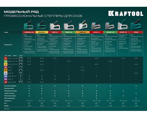 KRAFTOOL Expert-53, тип 53 (A/10/JT21) 23GA (4 - 14 мм), стальной компактный степлер (3187)