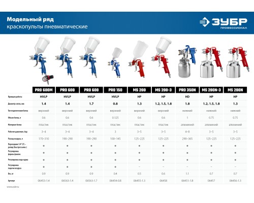 ЗУБР PRO 600M, HVLP, 1.4 мм, пневматический краскопульт с верхним бачком, Профессионал (06453-1.4)