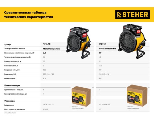 STEHER 2 кВт, электрическая тепловая пушка (SEK-3R)