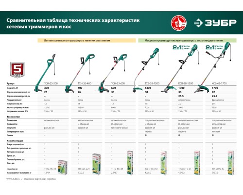 ЗУБР 300 Вт, ш/с 25 см, сетевой триммер (ТСН-25-300)