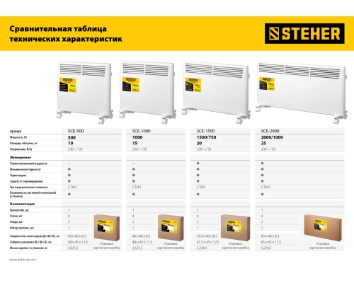 STEHER Е серия 0.5 кВт, электрический конвектор (SCE-500)