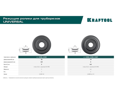 KRAFTOOL режущий ролик для трубореза Universal-28, Universal-32, Universal-35 (арт. 23382, 23383,23384, 23385, 23386) (23389-18)