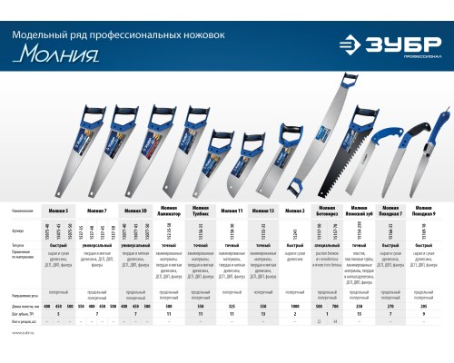 ЗУБР Молния-5, 400 мм, ножовка по дереву, Профессионал (15075-40)