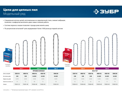 ЗУБР тип 4, шаг 3/8″, паз 1.3 мм, 56 звеньев, цепь для электро и бензо пил (70304-40)