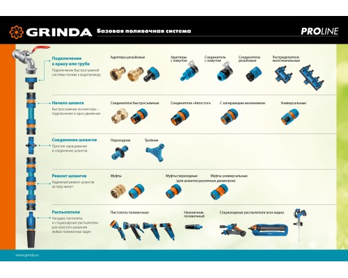 GRINDA TM-34, 3/4″, пластиковая с TPR, для шланга, ремонтная муфта, PROLine (8-426443)