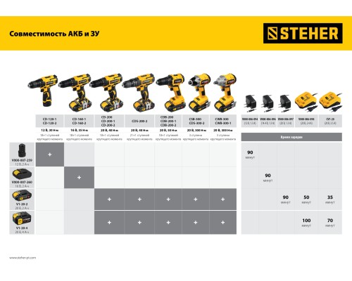 STEHER V1, 20 В, 40 Н·м, без АКБ, дрель-шуруповерт (CD-200)