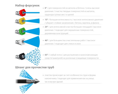 STEHER для пистолета G-180, 15 м, шланг для прочистки труб (75414-180-15)