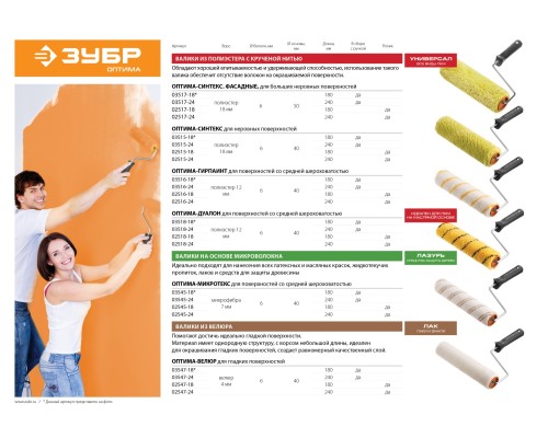 ЗУБР ОПТИМА-СИНТЕКС, 50 х 180 мм, бюгель 6 мм, ворс 18 мм, полиэстер, все виды ЛКМ, фасадный валик с ручкой (03517-18)