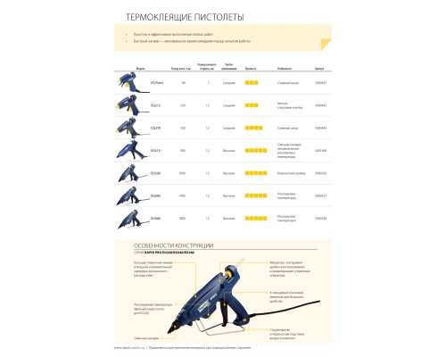 RAPID Pro EG320, 12 мм, 250 Вт, термоклеящий пистолет (5000443)