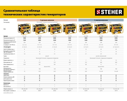 STEHER 1200 Вт, бензиновый генератор (GS-1500)