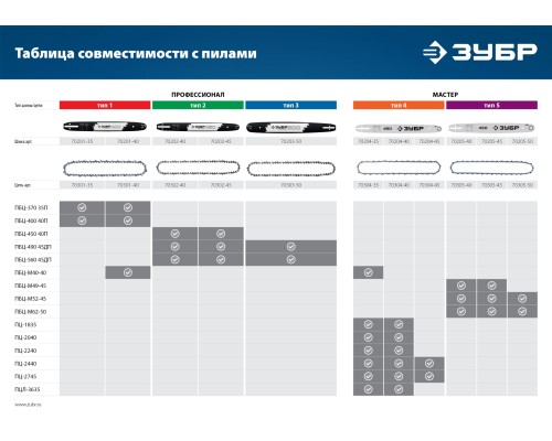 ЗУБР тип 5, шаг 0.325″, паз 1.5 мм, 72 звена, цепь для бензопил (70305-45)