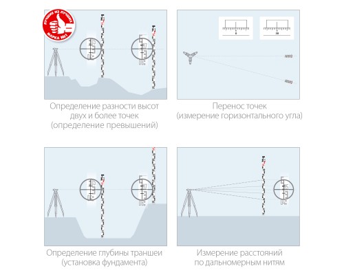 ЗУБР РГ 5, геодезическая рейка (34948-5)