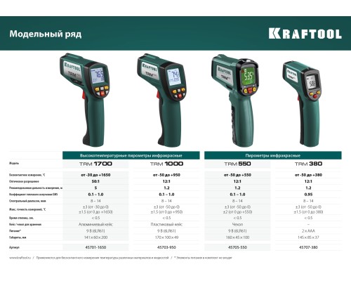 KRAFTOOL TRM-1000, -30° +950°С, пирометр инфракрасный (45703-950)