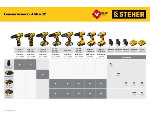 STEHER V1, 20 В, 2.0 А·ч, аккумуляторная батарея (V1-20-2)