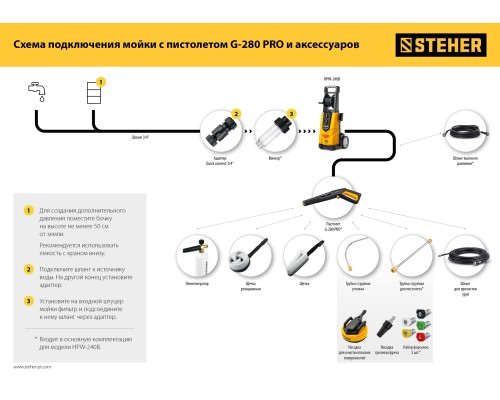 STEHER для пистолета G-280 PRO, комплект цветных насадок 5 шт (75408-280)