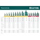 KRAFTOOL KRAFT-LIFT, 20 т, 244 - 478 мм, бутылочный гидравлический домкрат (43462-20)
