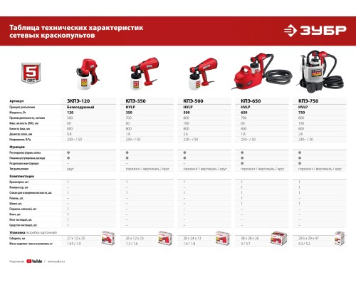 ЗУБР 500 Вт, краскопульт электрический, воздушный(КПЭ-500)