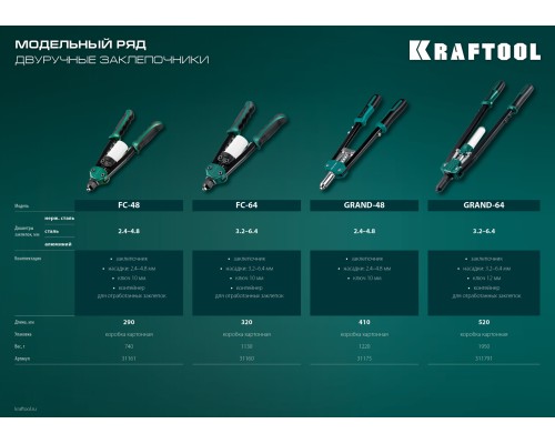 KRAFTOOL GRAND-64, 3.2 - 6.4 мм, 520 мм, усиленный двуручный заклёпочник (311791)