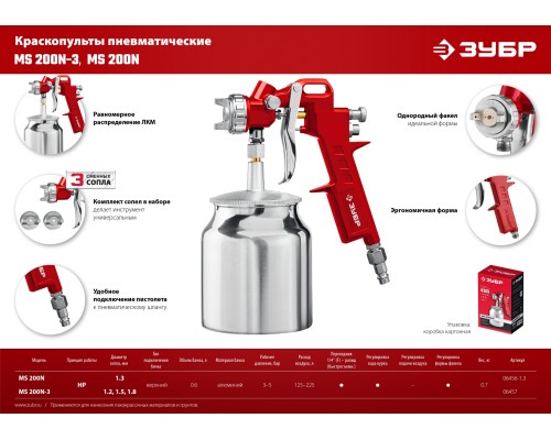 ЗУБР MS 200N-3, 1.2, 1.5, 1.8 мм, пневматический краскопульт с нижним бачком (06457)