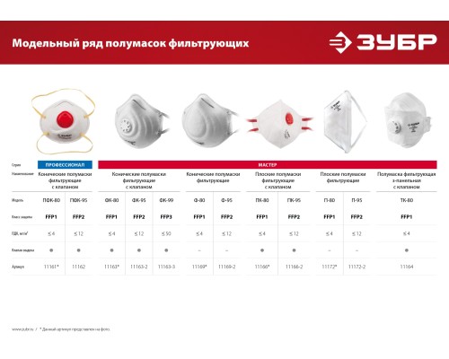 ЗУБР ПФК-80, класс защиты FFP1, коническая, фильтрующая полумаска с клапаном выдоха (11161)