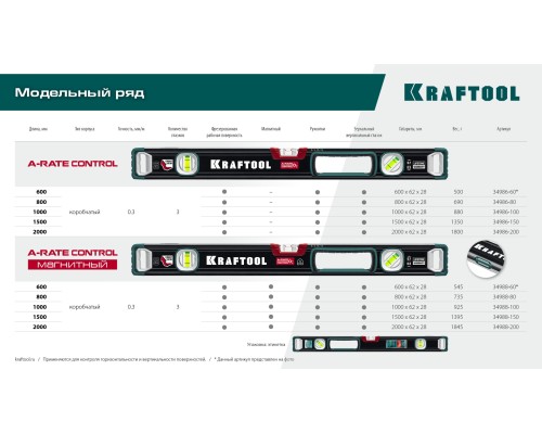 KRAFTOOL A-RATE CONTROL, 1000 мм, точность 0.3 мм/м, с инновационным зеркальным глазком, сверхпрочный уровень (34986-100)