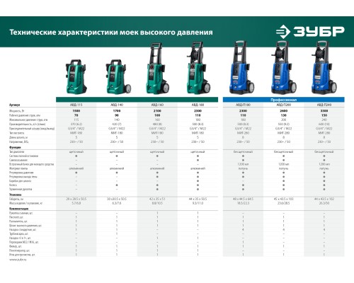 ЗУБР 160 Атм, 2100 Вт, мойка высокого давления, пистолет МИГ-180 (АВД-160)