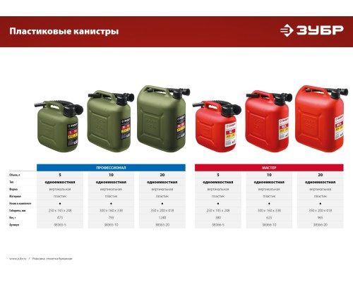 ЗУБР 10 л, пластиковая усиленная канистра, Профессионал (38365-10)