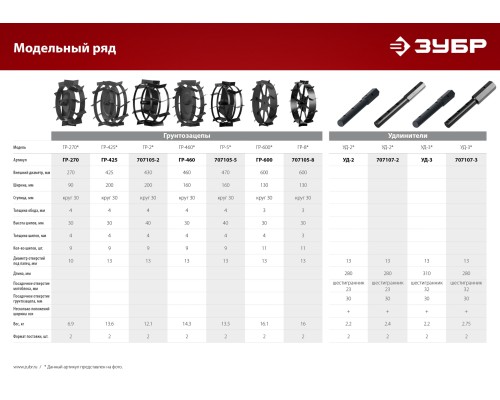 ЗУБР ГР-8, 600х130 мм, 2 шт., грунтозацепы для мотоблоков (707105-8)