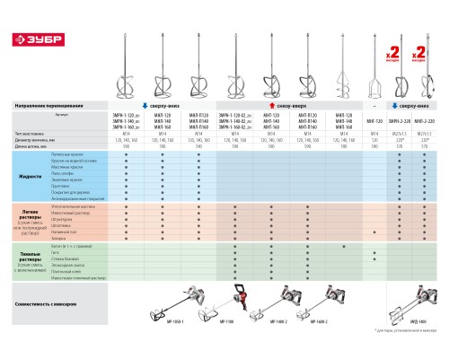 ЗУБР М27, 1400 Вт, строительный двойной миксер (МРД-1400)